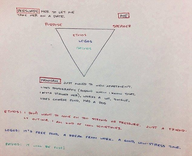 Kaardistage see! Jake ja tema õpetaja lõid isegi kolmnurga diagrammi, mille kuupäev, Jake ja Hannah olid kolm tippu, ning koostasid kolm akadeemilist argumenti