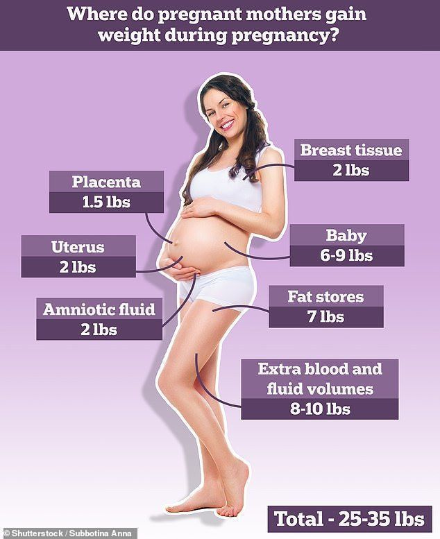 Normaalne kaalutõus: rasedad emad võivad raseduse ajal juurde võtta 25–35 naela, kusjuures keskmine vastsündinu kaalub 6–9 naela