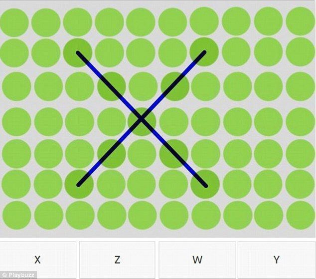이 최종 테스트에서 다른 녹색 점들 사이에서 문자 X는 거의 보이지 않습니다.
